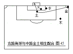 如何画足球战术（第二部：中国五行足球战术实例图解）