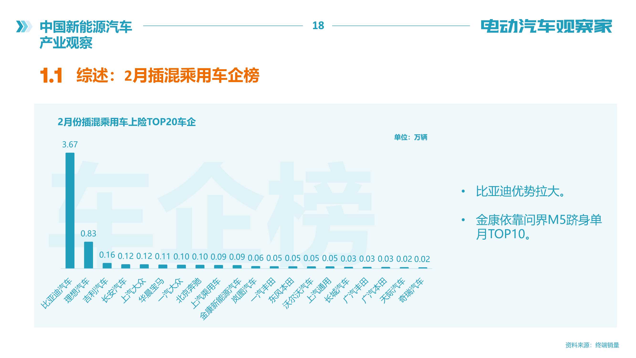 电动汽车观察家：新能源汽车产业观察（2022年2月）