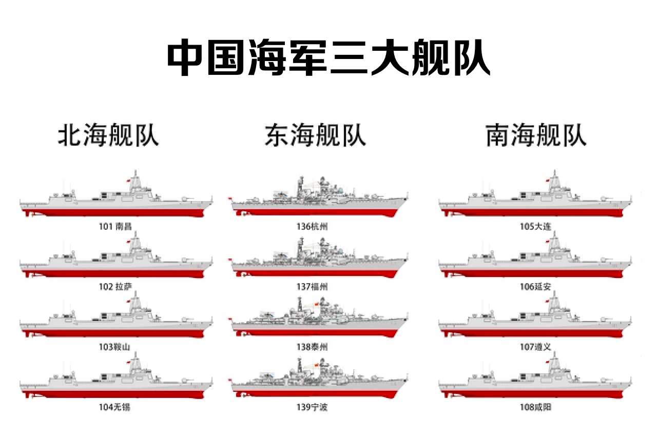 中国舰艇数量图片