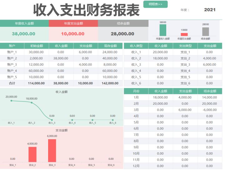 28岁财务主管李姐，做的60份彩色、好看的会计报表，简直太赞了