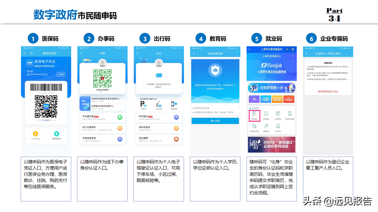 2022以数字为驱动城市大脑为核心数字政府整体规划方案（100分）