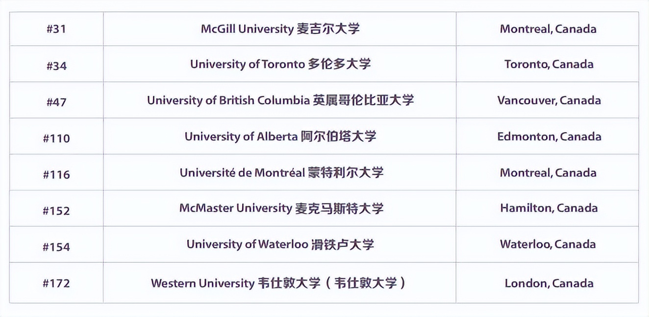 去排名Top2最佳留学国家的院校读书，看看你够格吗？