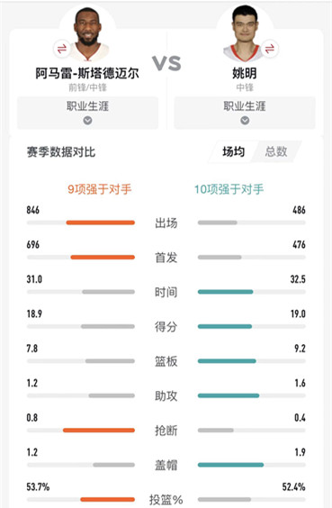 籃球明星nba雙子座有哪些（盤點21世紀以來各屆選秀出現的著名雙子星，如今境遇如何）