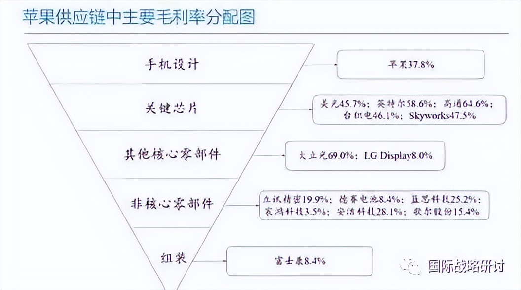 彭胜玉：是时候让苹果滚出中国了，美国竟欲对华禁售中低端光刻机