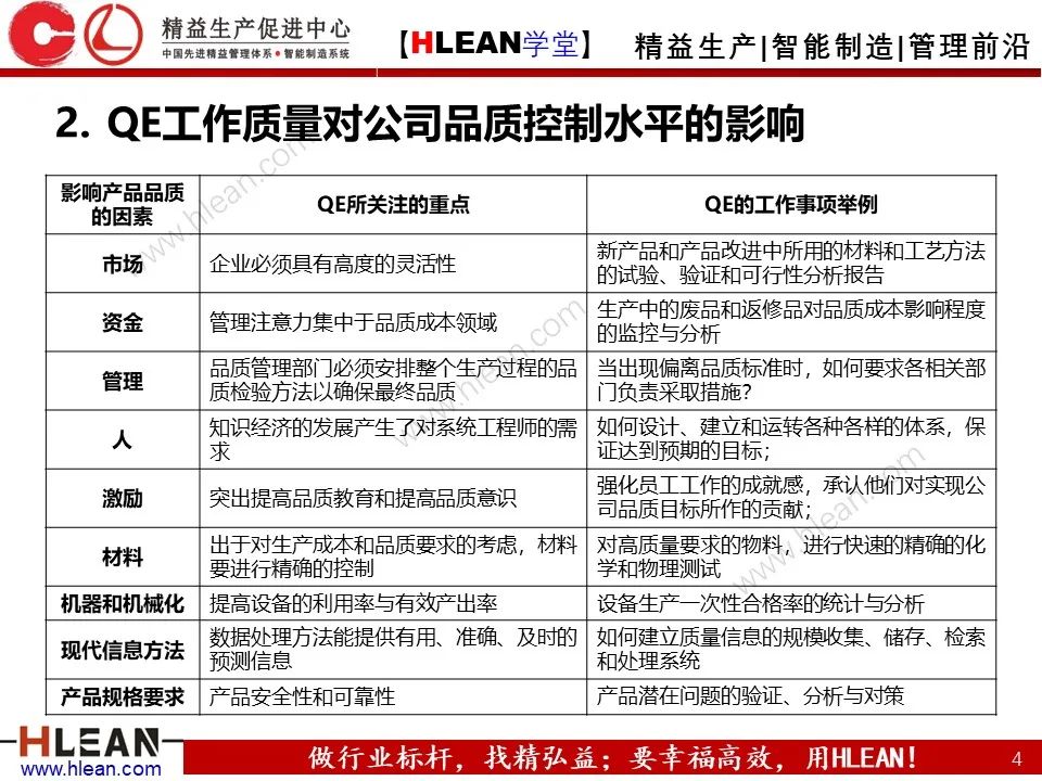 QE是什么？QE管什么？QE到底干些什么？——品質工程技能系統培訓