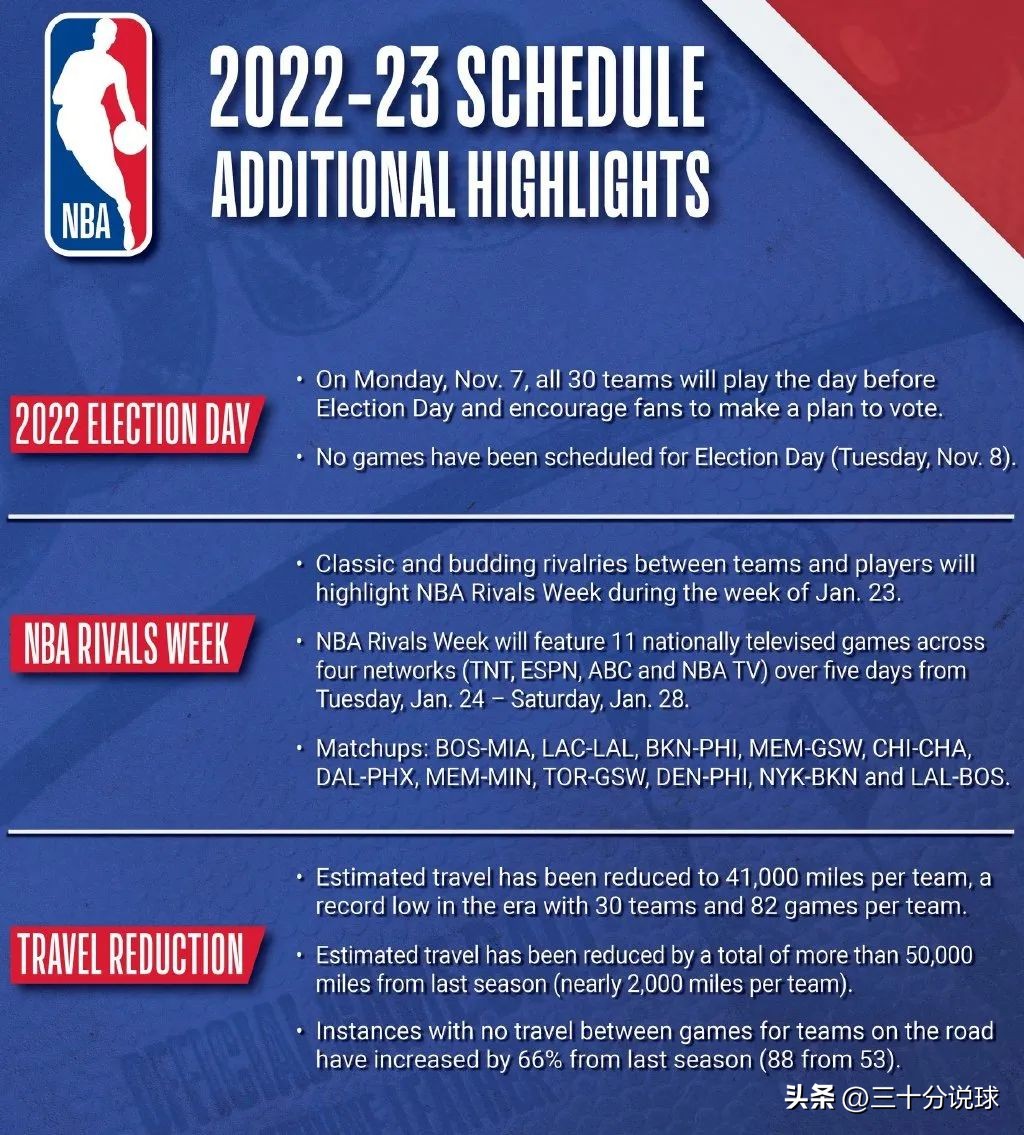 NBA新赛季赛程公布了，有什么值得关注的吗？