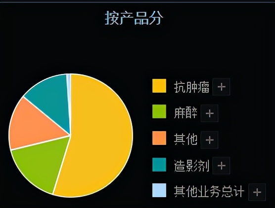 昨晚！“医药一哥”收到上交所监管函
