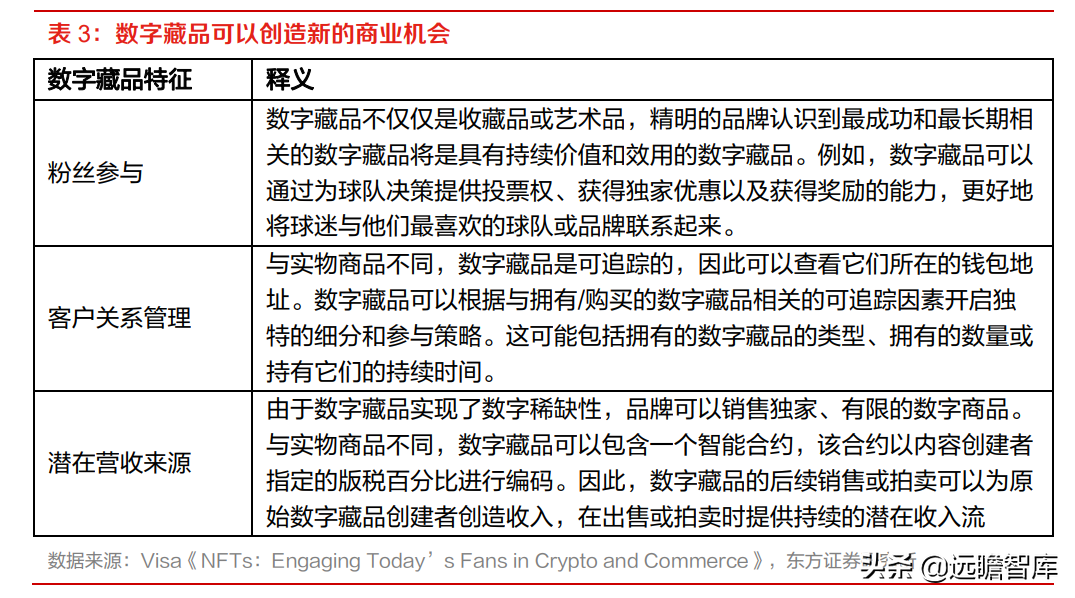 起源于加密货币，数字藏品：NFT 本土化、合规化的应用探索