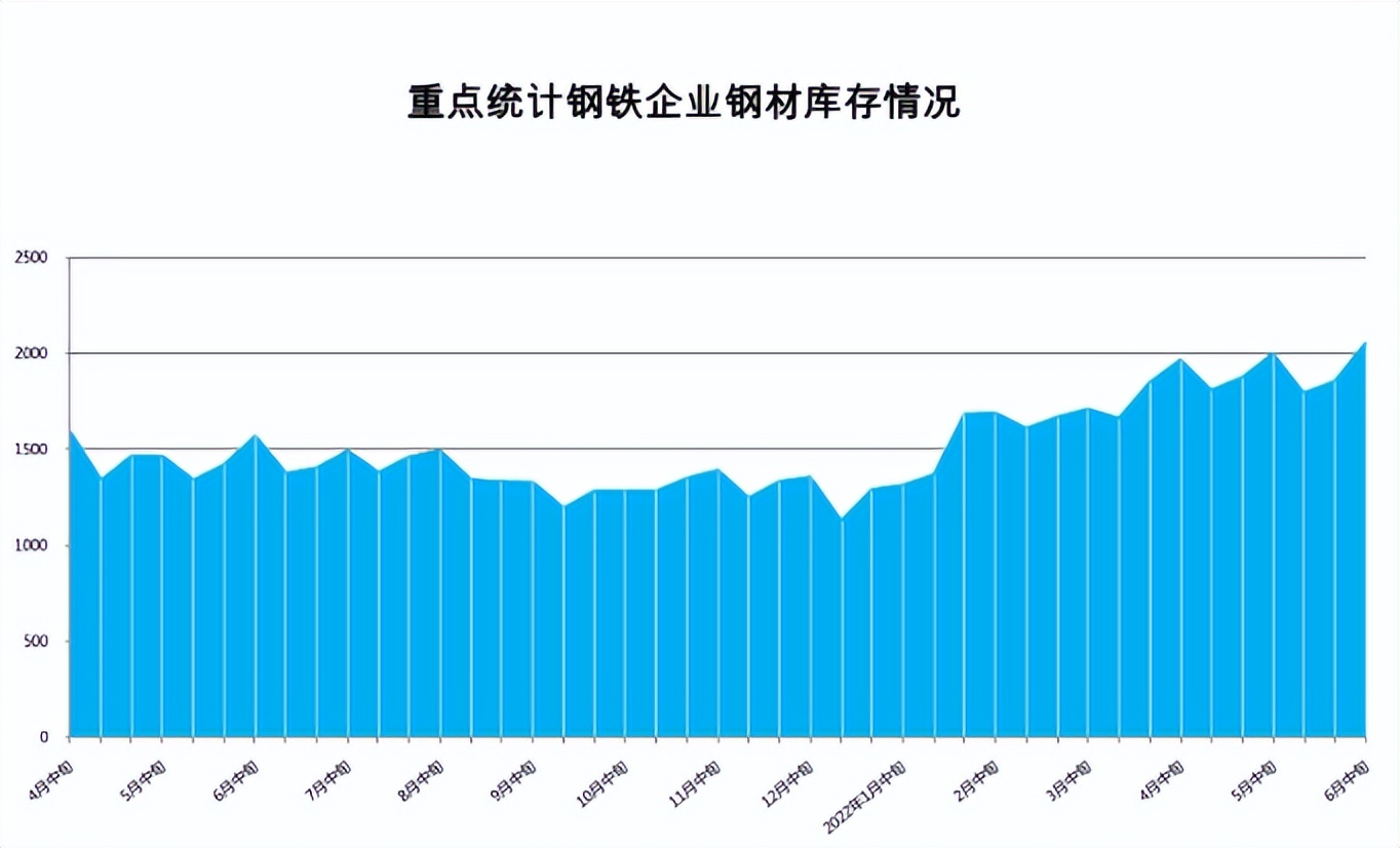 咋回事？期钢拉涨65！八部门联合出新招！钢价要涨？