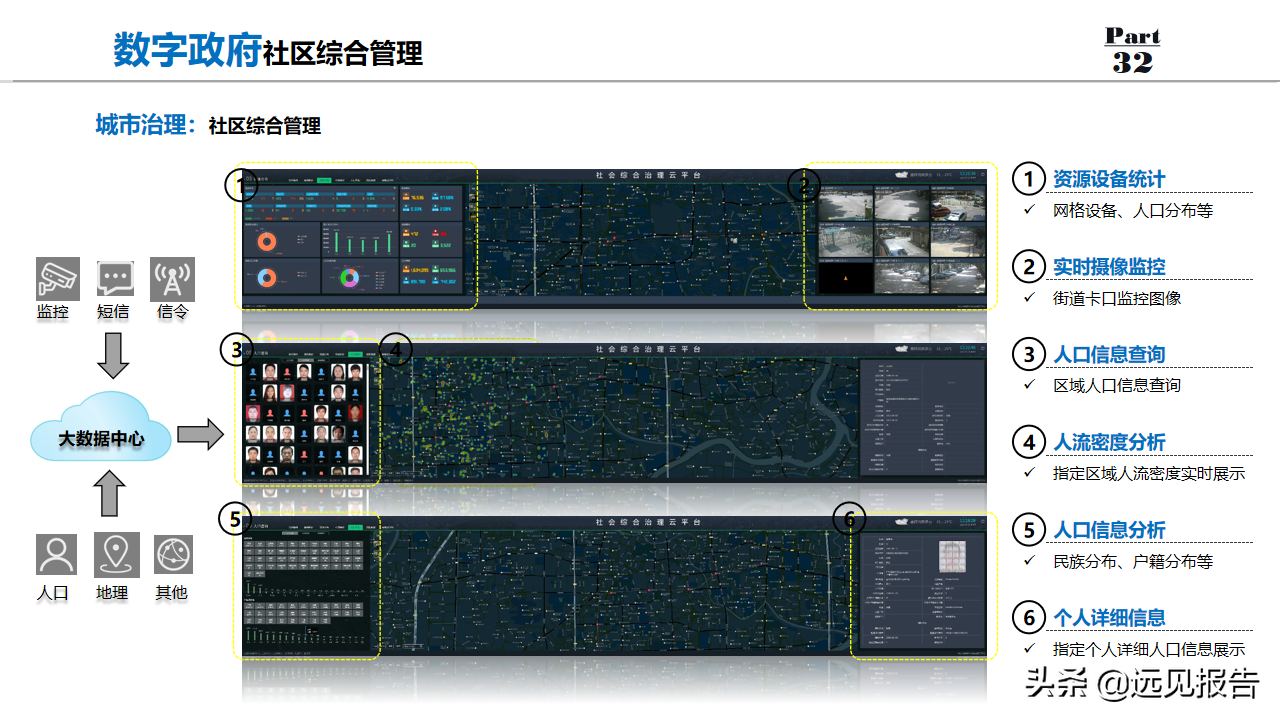 2022以数字为驱动城市大脑为核心数字政府整体规划方案（100分）