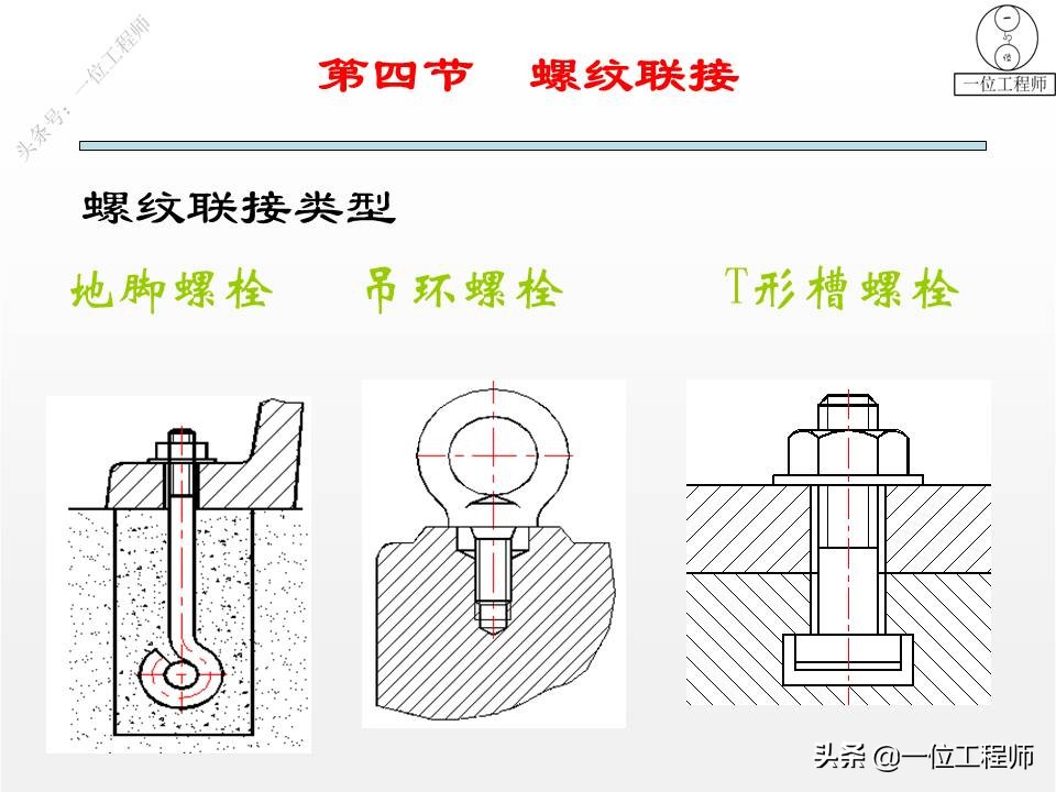 3种机械连接方式，40页内容图解键、销和螺纹连接，你学明白了么