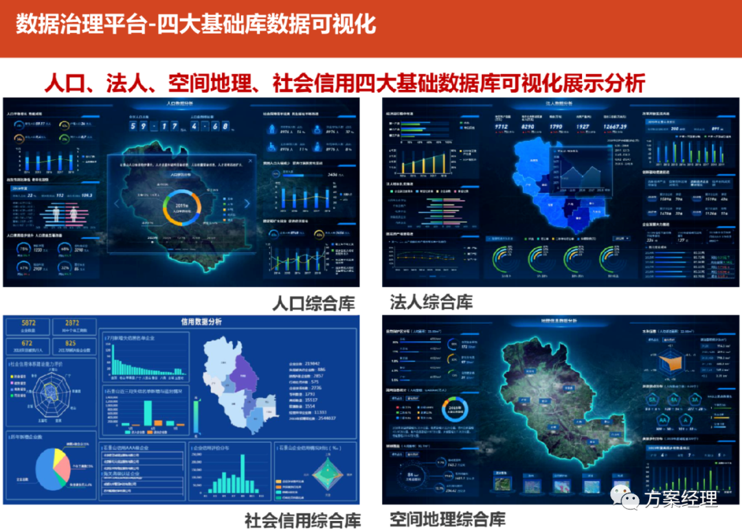 大数据平台架构图合集
