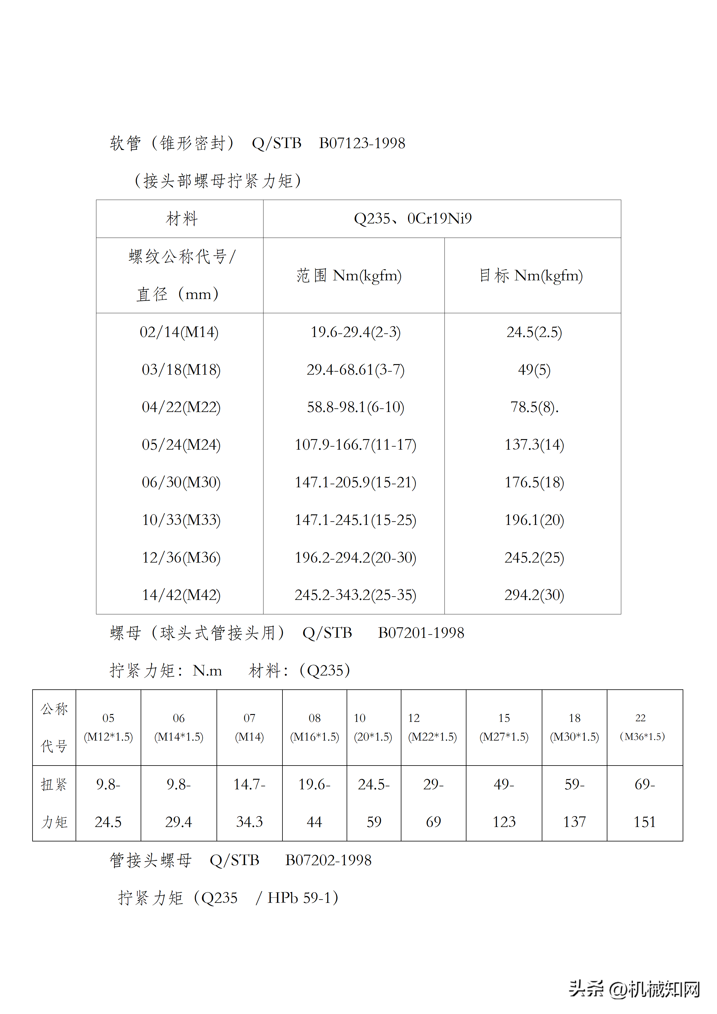 螺栓拧紧力矩标准，建议机械工程师人手一份（可下载）