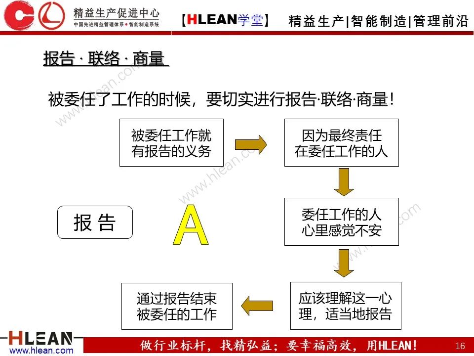 「精益学堂」如何做一名合格的班组长