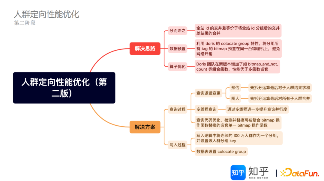 知乎基于 Apache Doris 的 DMP 平台架构建设实践｜万字长文详解