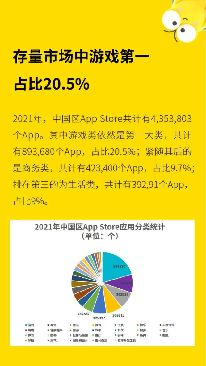 2021年度App报告：腾讯又赢了，是字节的2.76倍，网易的3.8倍