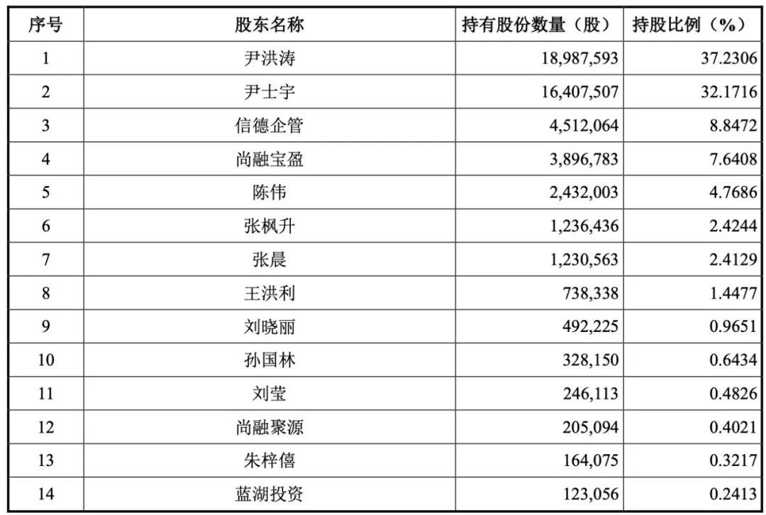 前妻3000万“民间债务”惹官司，信德新材实控人股权腾挪谋上市？