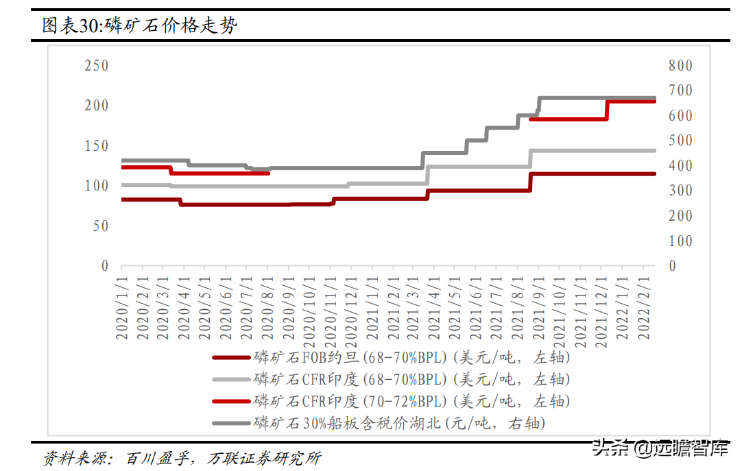 宜昌兴发集团招聘信息（磷化工产业一体化显著）