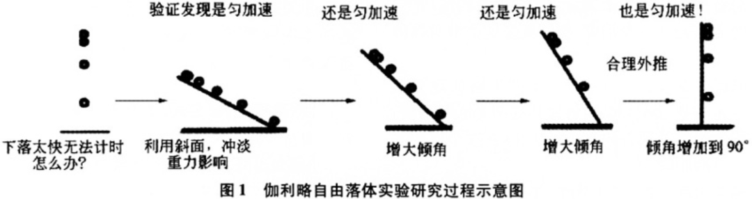 为什么近百年来，物理学似乎一直在停滞不前，没有重大突破了？