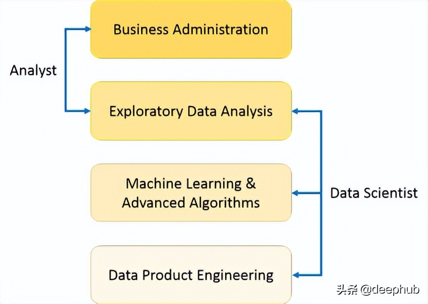 100+数据科学面试问题和答案总结 - 基础知识和数据分析