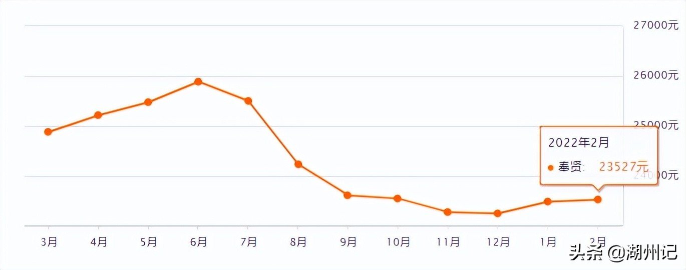 上海16区房价出炉！看看你离买房还差多远？