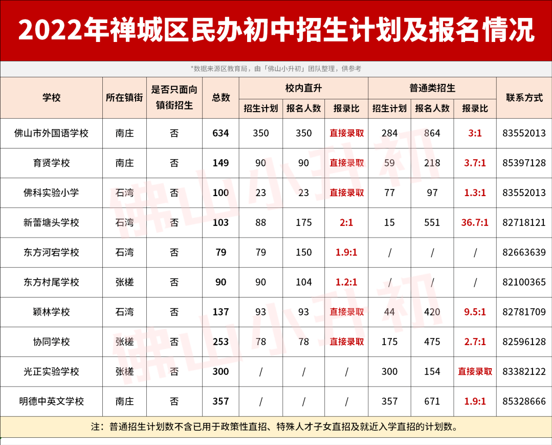 佛山初中前10排名的学校（佛山初中前10排名的学校录取线）-第4张图片-昕阳网