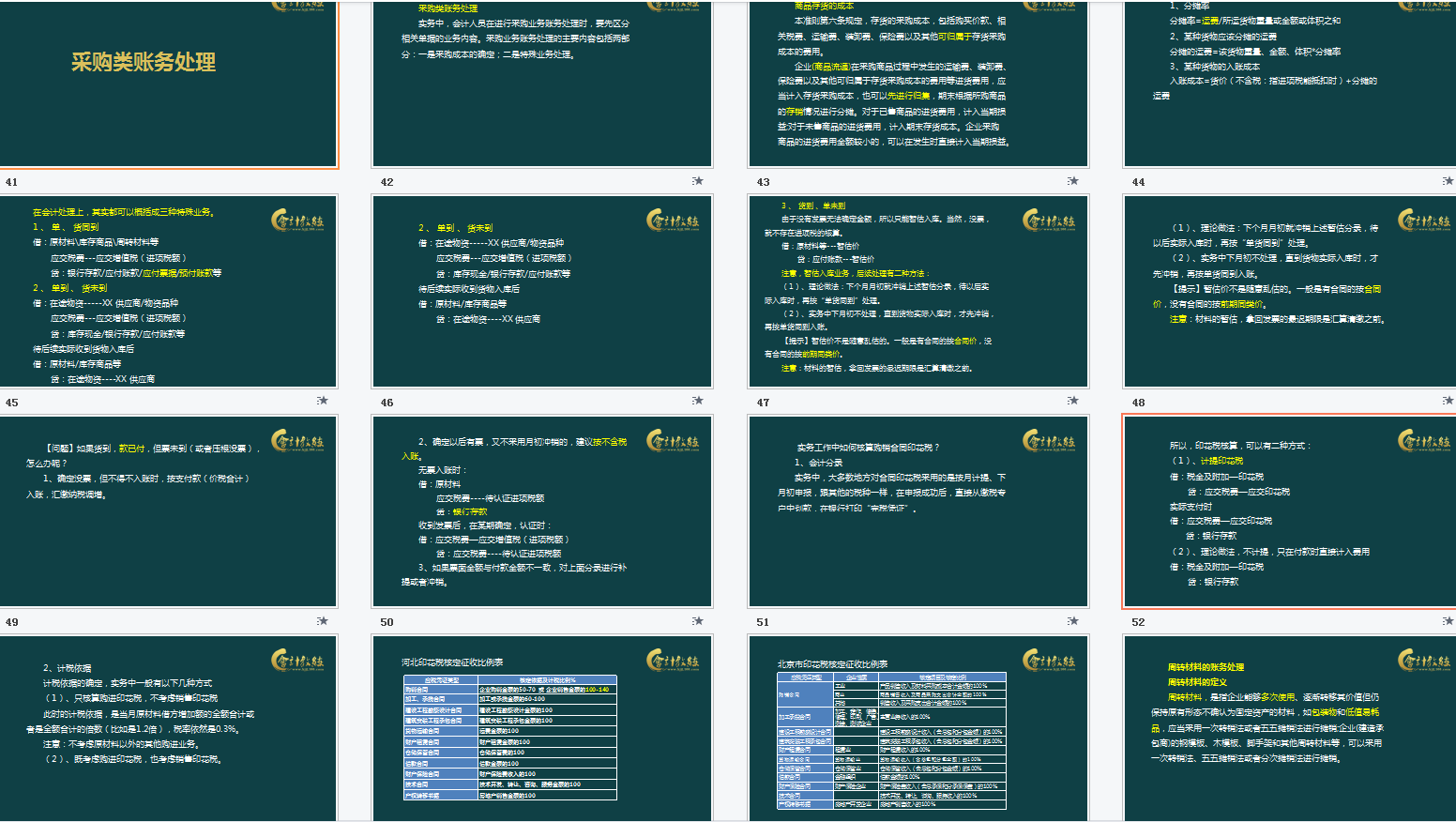 中小企业会计收藏！中小企业会计常见的账务处理，附最新会计科目