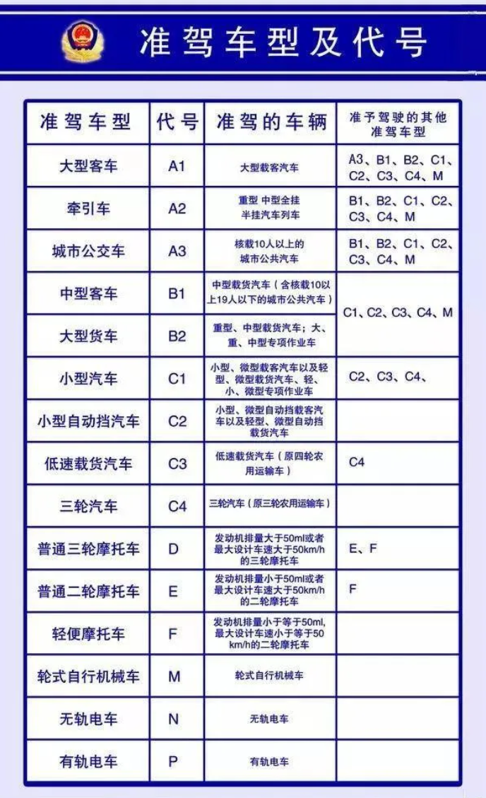 关于摩托车、二/三/四轮车，考驾照的年龄限制、费用，一文搞懂