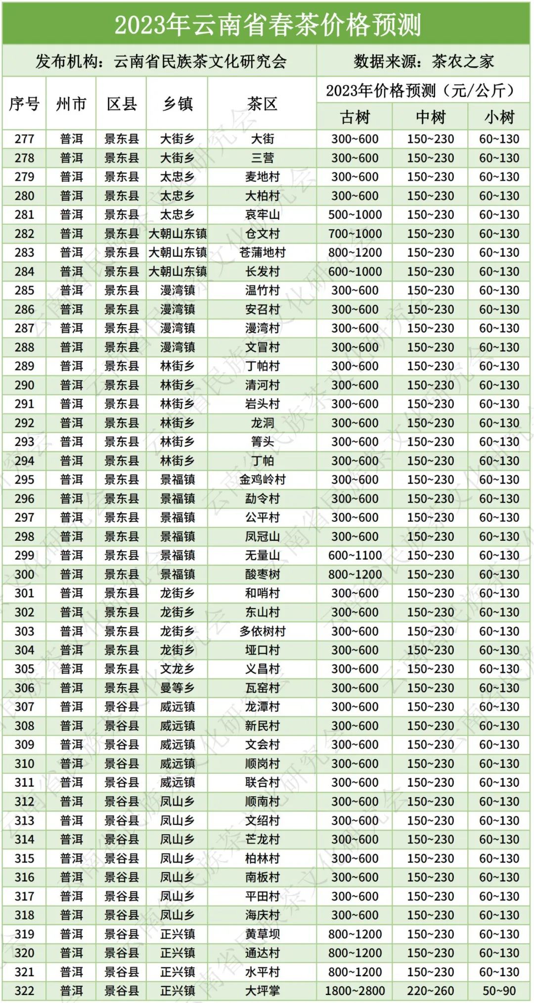 云南大叶种晒青毛茶价格（云南大叶种晒青毛茶价格《2007年》）-第11张图片-科灵网