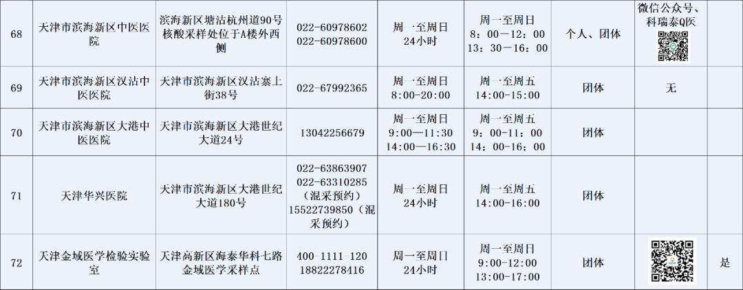 天津燃气客服电话96655（天津燃气24小时维修电话）-第55张图片-科灵网