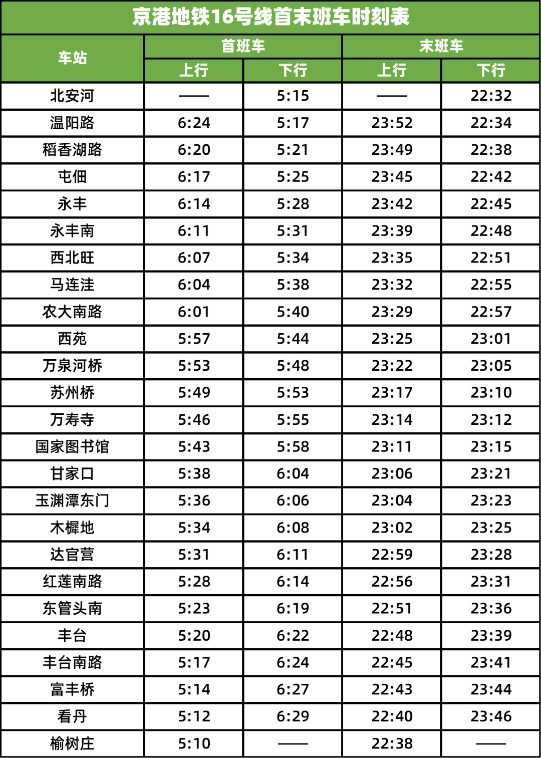 地铁16号线时间表（16号线 大站车 时刻表）-第3张图片-巴山号