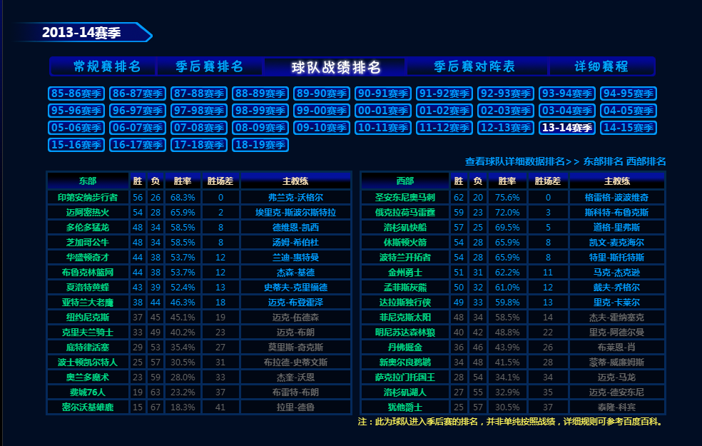 为什么nba东部球星比西部弱(NBA西强东弱？真实差距比我们想象更大)