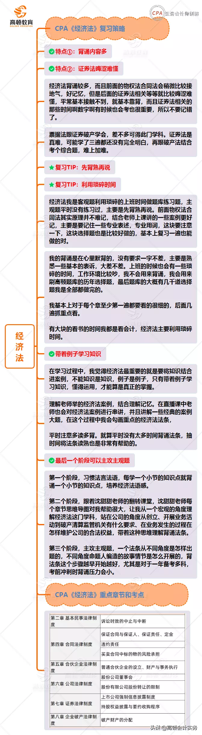 几个月可以通过CPA考试？