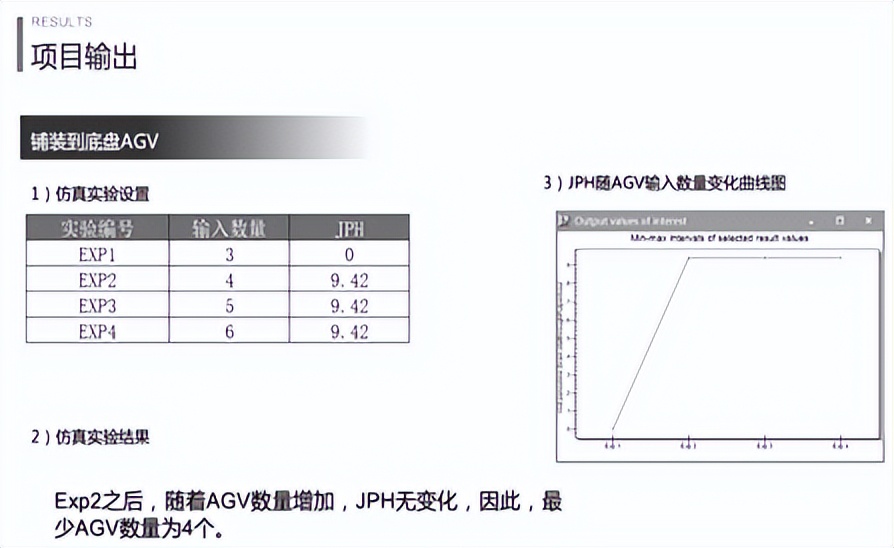 一文读懂：汽车总装车间AGV智能物流输送技术研究