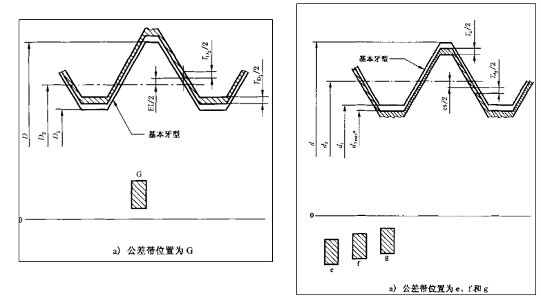 「设计开发专栏」焊接紧固件的设计和试验