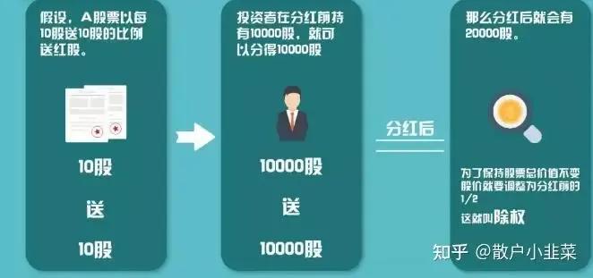 用会计理论解释股票分红除权的意义以及如何甄选价值投资公司