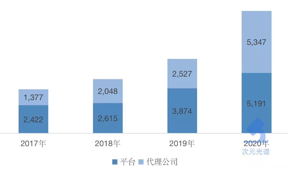 韩国网漫的2021：Kakao单季收入超10亿元，付费率连续3年上涨