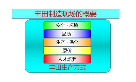 别人是怎么能够持续赚钱的？丰田的班组长和你的班组长差哪儿？