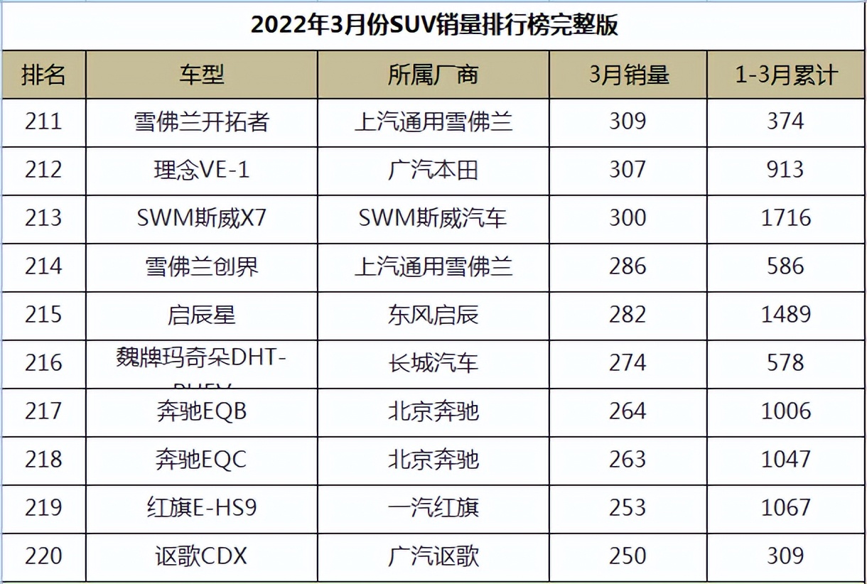 图片[22]_2022年3月份SUV销量排行榜完整版_5a汽车网