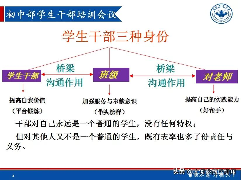 强化学生自主管理 促进规范精细提升——商丘工学院附属兴华学校召开初中部学生干部培训会议