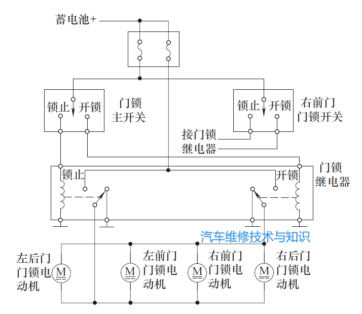 中控门锁系统的结构特点、常见故障及检修思路