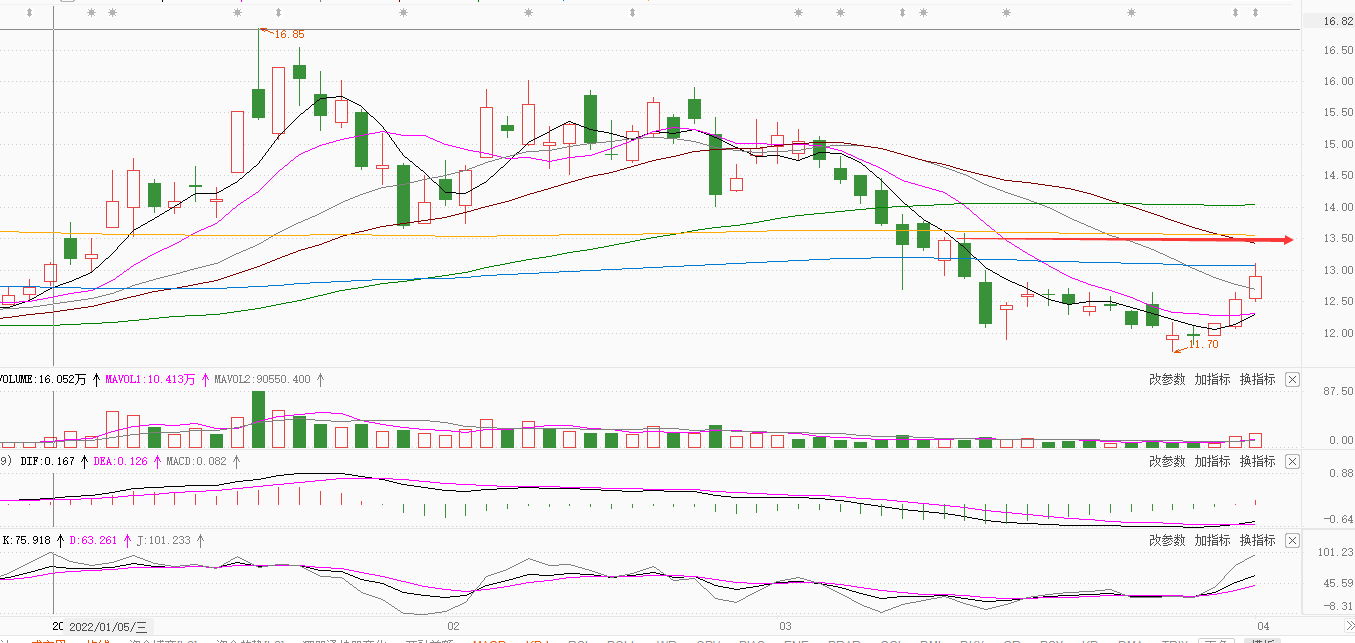 数字货币四月分析