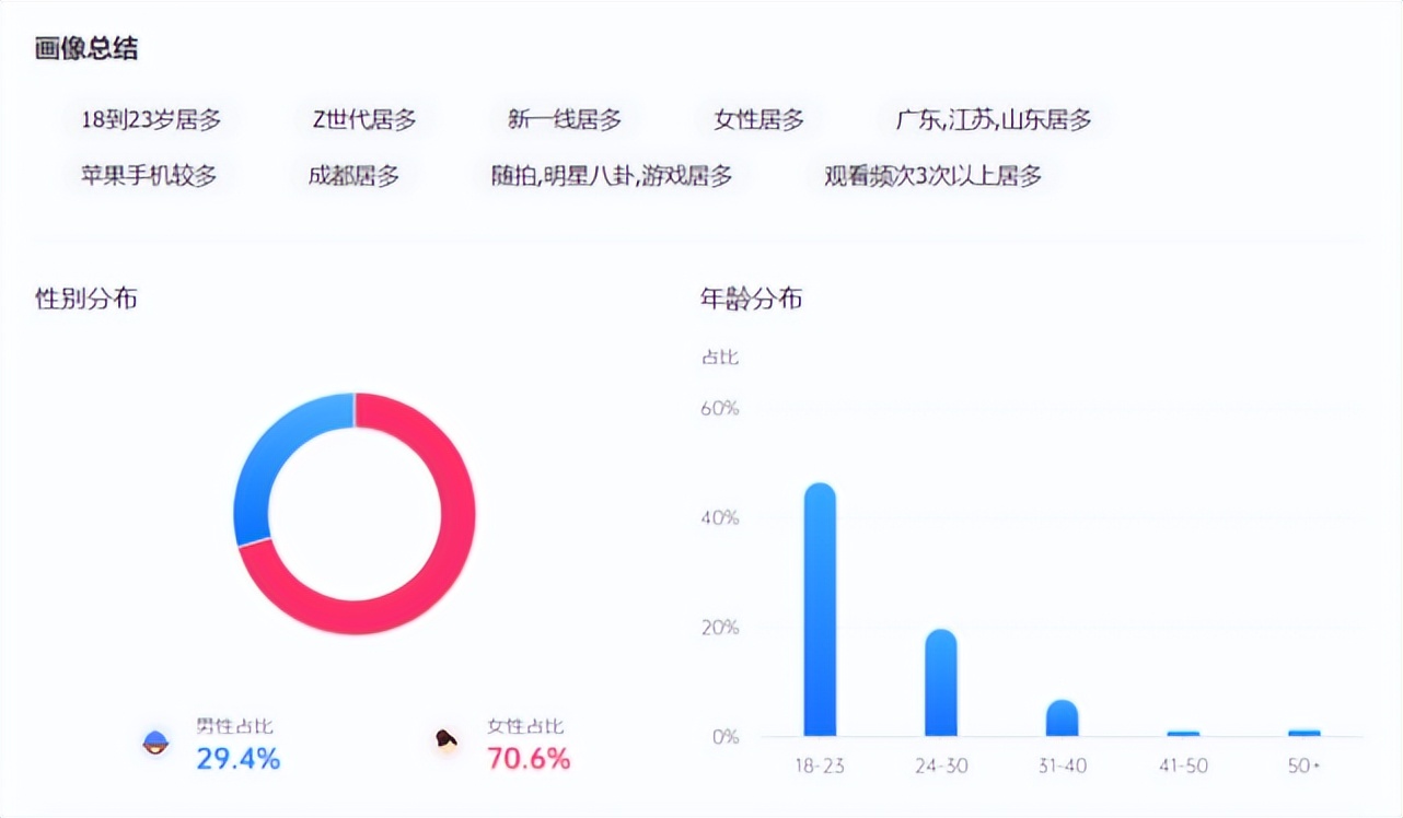 垫底辣孩火了：广告报价涨3倍，谁在投？