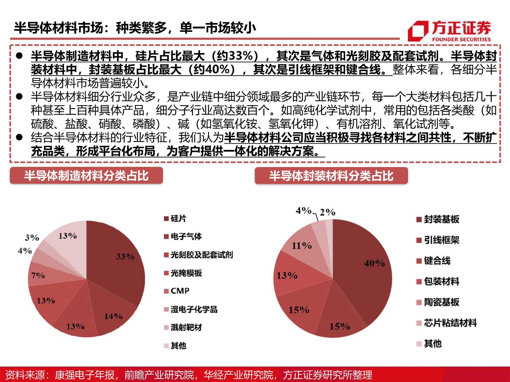 半导体材料研究框架系列，详解八大芯片材料（方正证券）