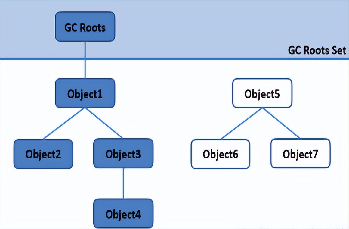 JVM性能调优与实战基础理论篇-下