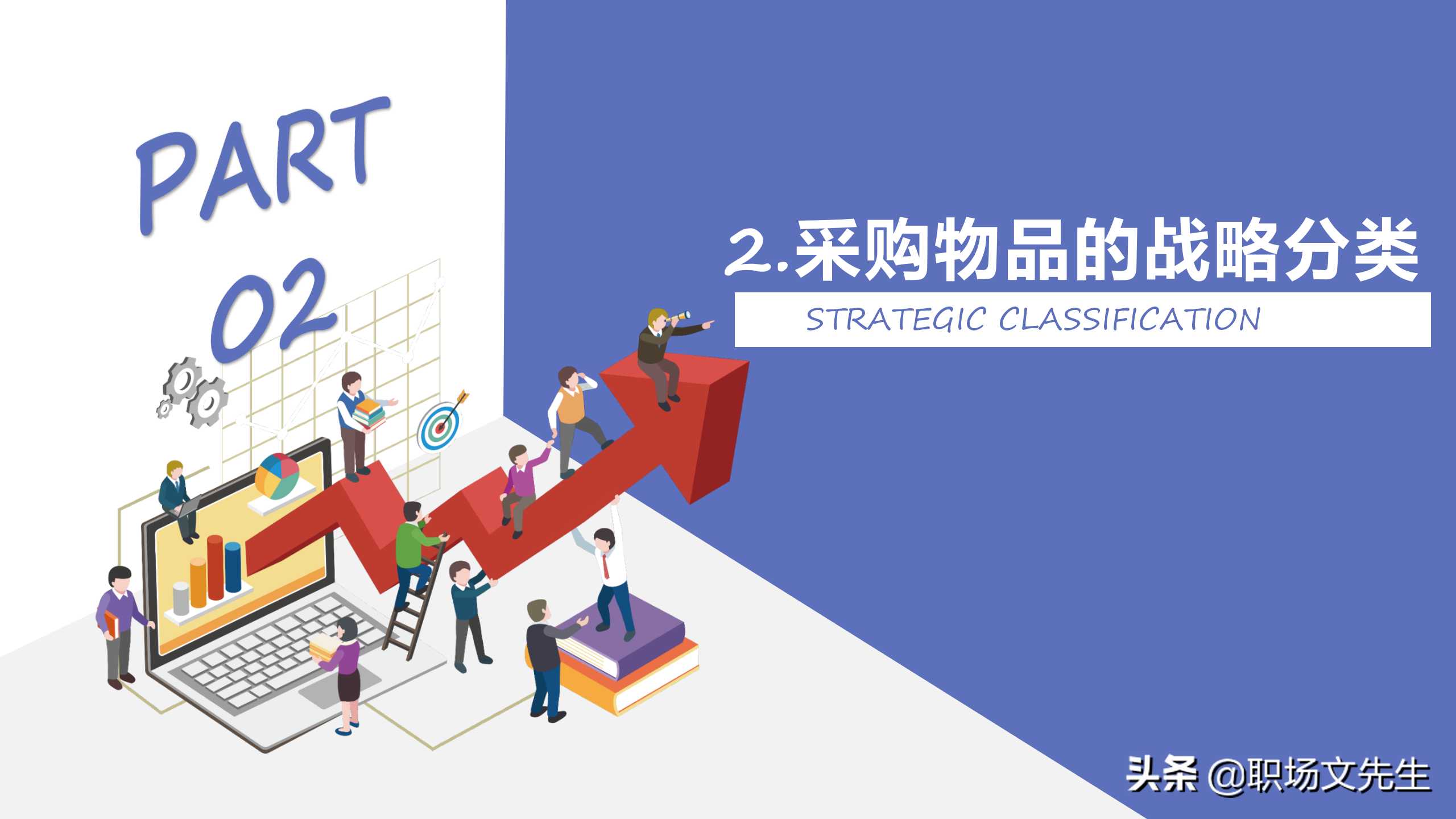 采购物品的战略分类，34页企业采购战略培训，采购物品的战略分类