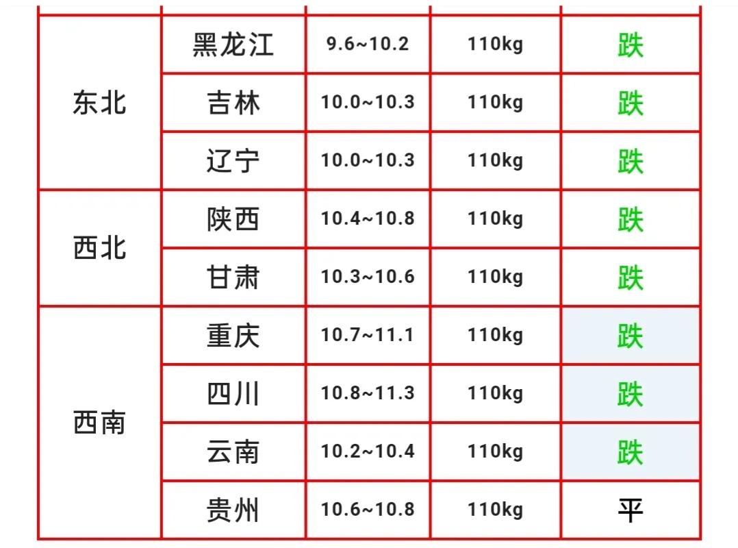 河南唐河县今日猪价「唐河县生猪价格今日猪价」