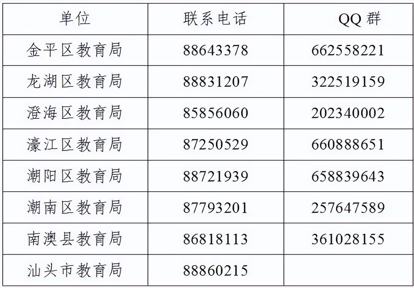 注意！汕头市2022年生源地信用助学贷款今天起接受办理