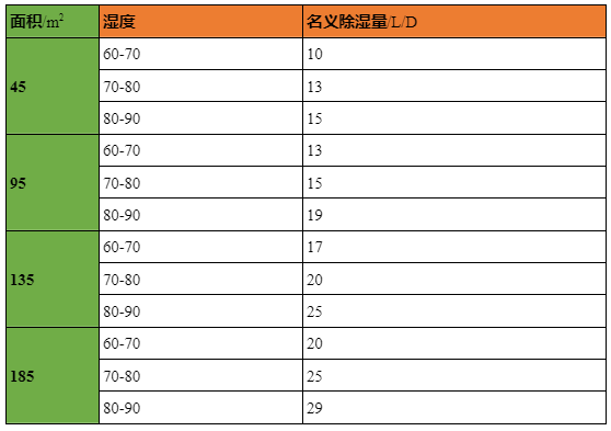 除湿器真得是智商税吗？米家智能除湿器体验测评