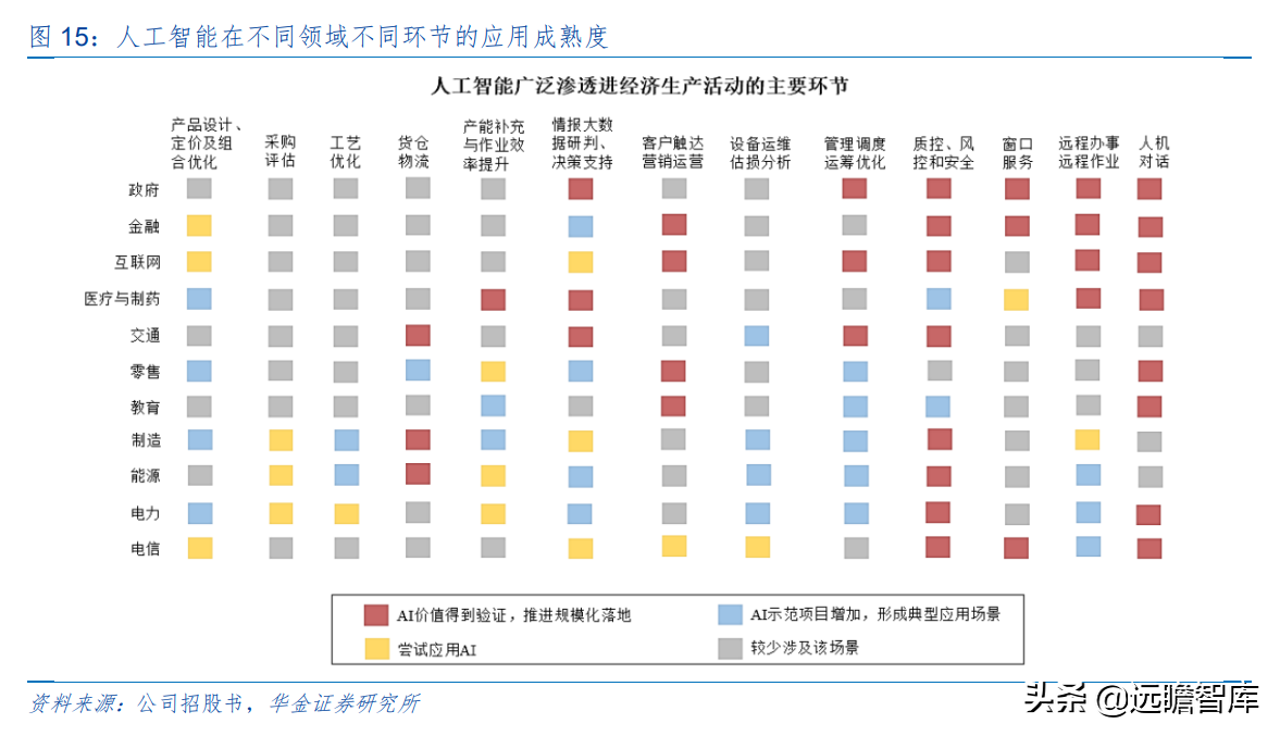 “小而精”AI 企业，格灵深瞳：传统领域立新意、新兴赛道争先行